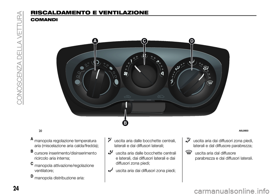 Alfa Romeo 4C 2016  Libretto Uso Manutenzione (in Italian) RISCALDAMENTO E VENTILAZIONE
COMANDI
Amanopola regolazione temperatura
aria (miscelazione aria calda/fredda);
Bcursore inserimento/disinserimento
ricircolo aria interna;
Cmanopola attivazione/regolazi