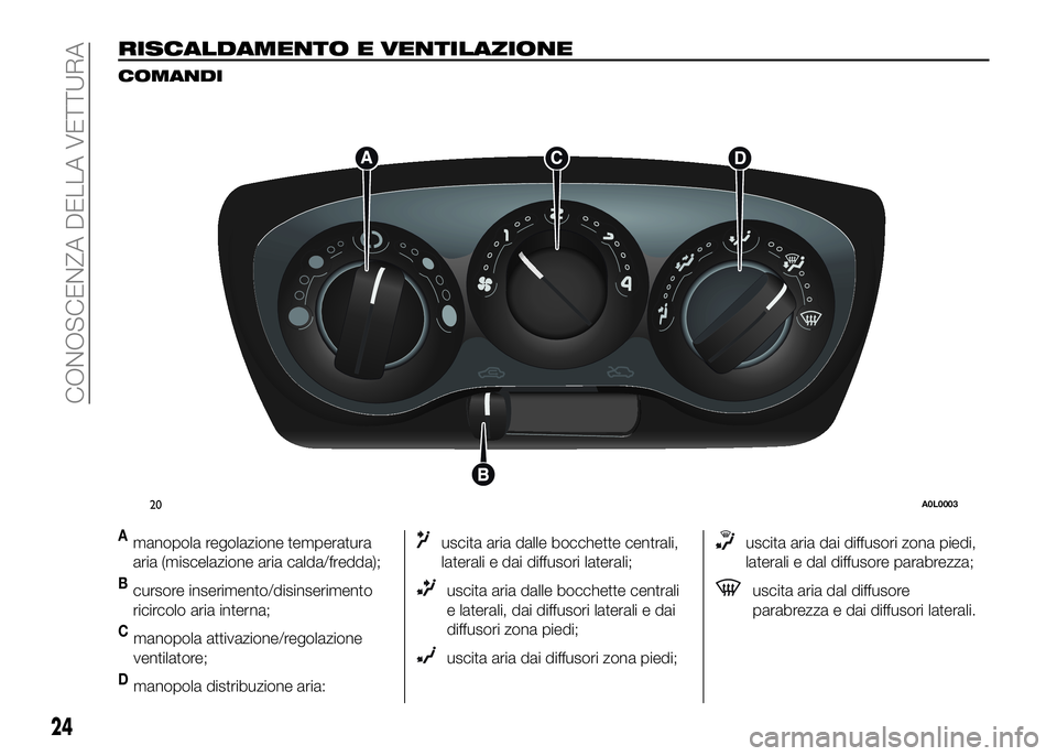 Alfa Romeo 4C 2016 Libretto Uso Manutenzione (in Italian) RISCALDAMENTO E VENTILAZIONE
COMANDI
Amanopola regolazione temperatura
aria (miscelazione aria calda/fredda);
Bcursore inserimento/disinserimento
ricircolo aria interna;
Cmanopola attivazione/regolazi Alfa Romeo 4C 2016 Libretto Uso Manutenzione (in Italian) RISCALDAMENTO E VENTILAZIONE
COMANDI
Amanopola regolazione temperatura
aria (miscelazione aria calda/fredda);
Bcursore inserimento/disinserimento
ricircolo aria interna;
Cmanopola attivazione/regolazi