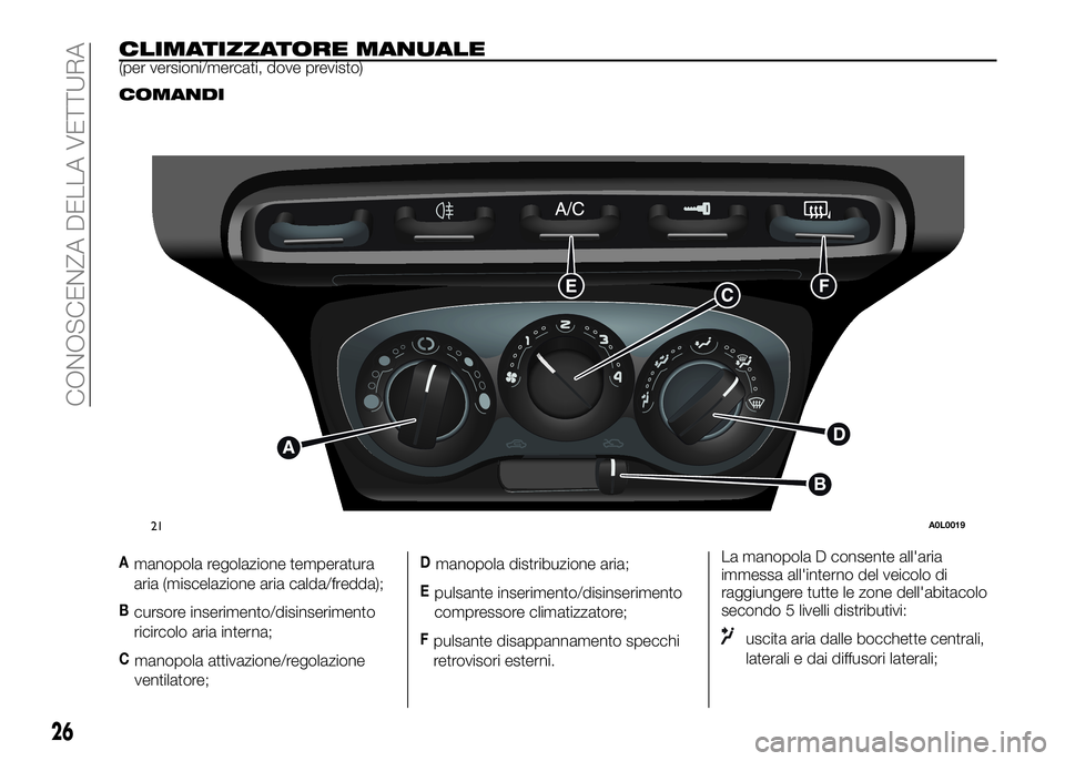 Alfa Romeo 4C 2016  Libretto Uso Manutenzione (in Italian) CLIMATIZZATORE MANUALE(per versioni/mercati, dove previsto)
COMANDI
Amanopola regolazione temperatura
aria (miscelazione aria calda/fredda);
Bcursore inserimento/disinserimento
ricircolo aria interna;