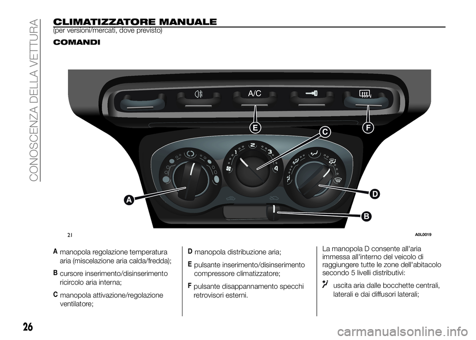 Alfa Romeo 4C 2016 Libretto Uso Manutenzione (in Italian) CLIMATIZZATORE MANUALE(per versioni/mercati, dove previsto)
COMANDI
Amanopola regolazione temperatura
aria (miscelazione aria calda/fredda);
Bcursore inserimento/disinserimento
ricircolo aria interna; Alfa Romeo 4C 2016 Libretto Uso Manutenzione (in Italian) CLIMATIZZATORE MANUALE(per versioni/mercati, dove previsto)
COMANDI
Amanopola regolazione temperatura
aria (miscelazione aria calda/fredda);
Bcursore inserimento/disinserimento
ricircolo aria interna;
