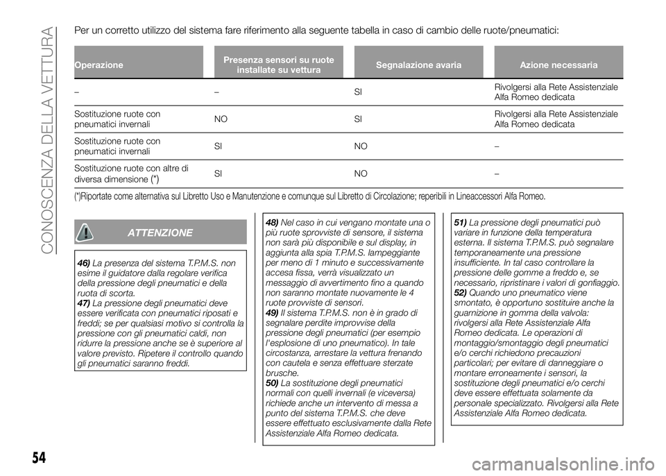 Alfa Romeo 4C 2016  Libretto Uso Manutenzione (in Italian) Per un corretto utilizzo del sistema fare riferimento alla seguente tabella in caso di cambio delle ruote/pneumatici:
OperazionePresenza sensori su ruote
installate su vetturaSegnalazione avaria Azion