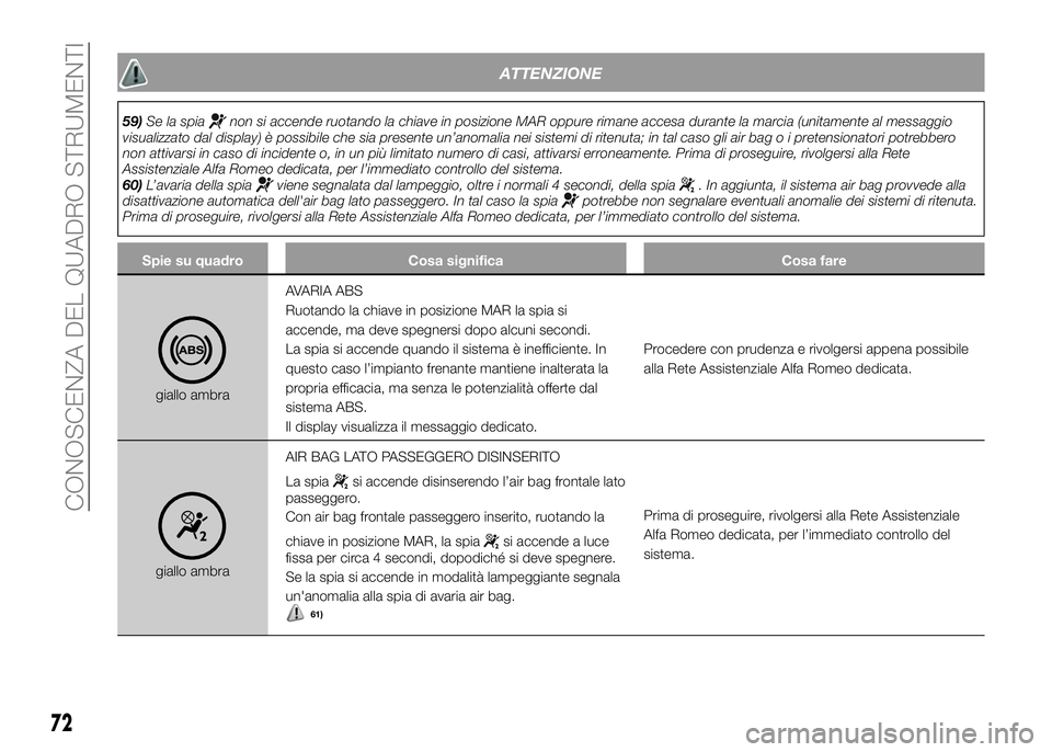 Alfa Romeo 4C 2016  Libretto Uso Manutenzione (in Italian) ATTENZIONE
59)Se la spianon si accende ruotando la chiave in posizione MAR oppure rimane accesa durante la marcia (unitamente al messaggio
visualizzato dal display) è possibile che sia presente un’