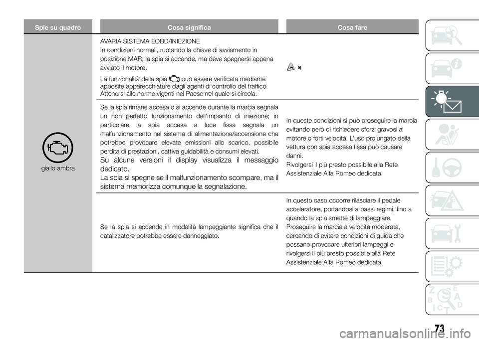 Alfa Romeo 4C 2016 Libretto Uso Manutenzione (in Italian) Spie su quadro Cosa significa Cosa fare
giallo ambraAVARIA SISTEMA EOBD/INIEZIONE
In condizioni normali, ruotando la chiave di avviamento in
posizione MAR, la spia si accende, ma deve spegnersi appena Alfa Romeo 4C 2016 Libretto Uso Manutenzione (in Italian) Spie su quadro Cosa significa Cosa fare
giallo ambraAVARIA SISTEMA EOBD/INIEZIONE
In condizioni normali, ruotando la chiave di avviamento in
posizione MAR, la spia si accende, ma deve spegnersi appena