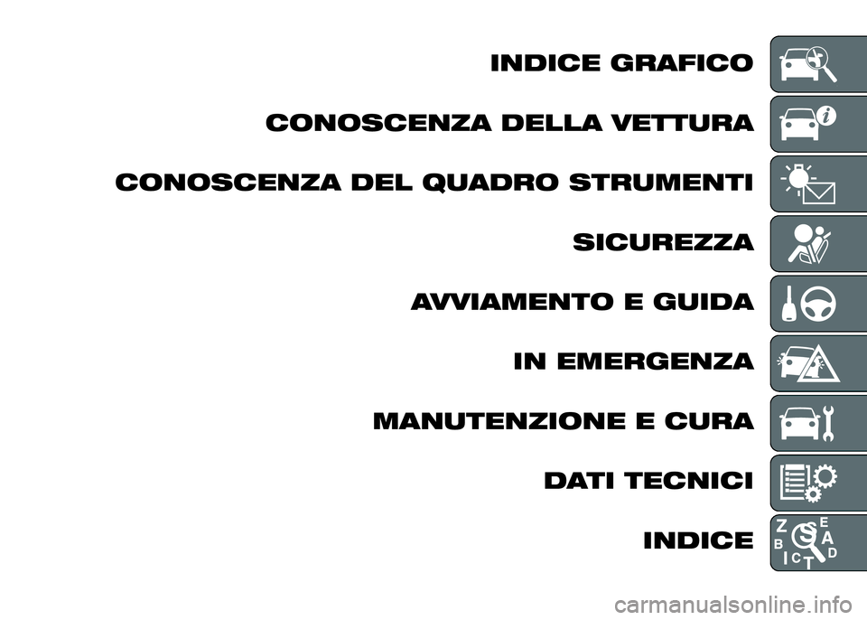 Alfa Romeo 4C 2016  Libretto Uso Manutenzione (in Italian) INDICE GRAFICO
CONOSCENZA DELLA VETTURA
CONOSCENZA DEL QUADRO STRUMENTI
SICUREZZA
AVVIAMENTO E GUIDA
IN EMERGENZA
MANUTENZIONE E CURA
DATI TECNICI
INDICE 