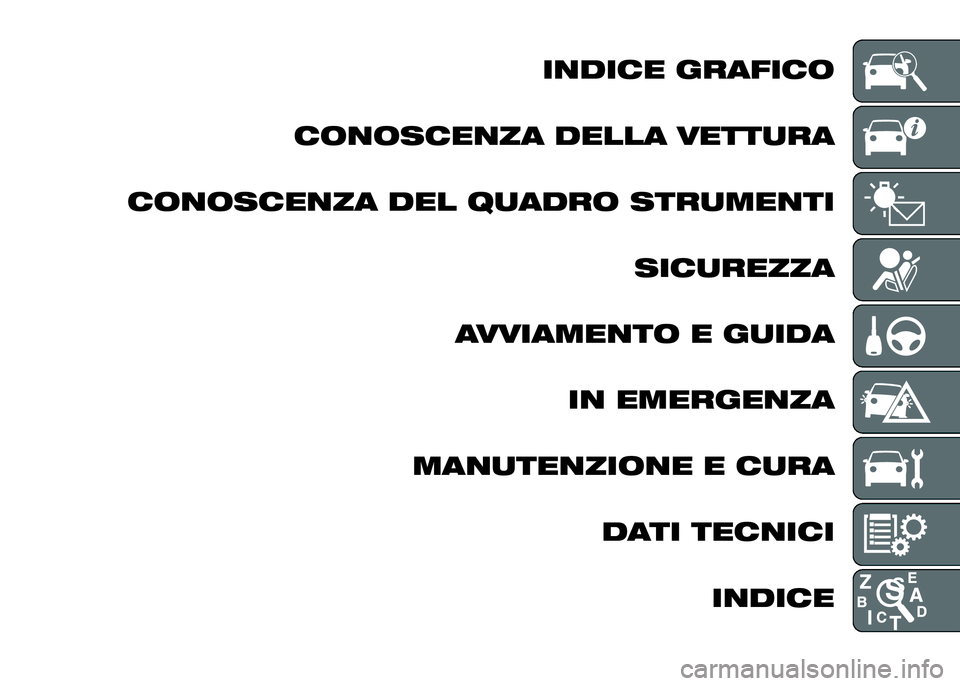 Alfa Romeo 4C 2016 Libretto Uso Manutenzione (in Italian) INDICE GRAFICO
CONOSCENZA DELLA VETTURA
CONOSCENZA DEL QUADRO STRUMENTI
SICUREZZA
AVVIAMENTO E GUIDA
IN EMERGENZA
MANUTENZIONE E CURA
DATI TECNICI
INDICE Alfa Romeo 4C 2016 Libretto Uso Manutenzione (in Italian) INDICE GRAFICO
CONOSCENZA DELLA VETTURA
CONOSCENZA DEL QUADRO STRUMENTI
SICUREZZA
AVVIAMENTO E GUIDA
IN EMERGENZA
MANUTENZIONE E CURA
DATI TECNICI
INDICE