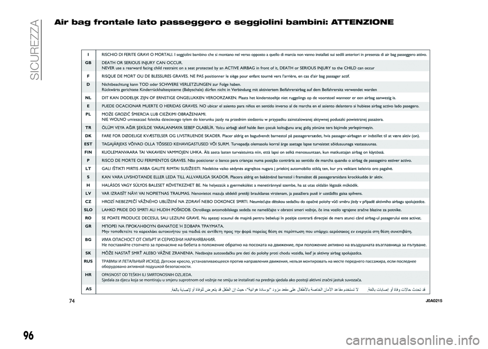 Alfa Romeo 4C 2016 Libretto Uso Manutenzione (in Italian) Air bag frontale lato passeggero e seggiolini bambini: ATTENZIONE
74J0A0215
96
SICUREZZA Alfa Romeo 4C 2016 Libretto Uso Manutenzione (in Italian) Air bag frontale lato passeggero e seggiolini bambini: ATTENZIONE
74J0A0215
96
SICUREZZA