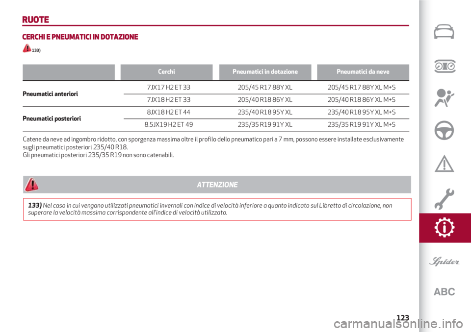 Alfa Romeo 4C 2020 Libretto Uso Manutenzione (in Italian) 123
RUOTE
CERCHI E PNEUMATICI IN DOTAZIONE
133)
Cerchi Pneumatici in dotazione Pneumatici da neve
Pneumatici anteriori 7JX17 H2 ET 33 Alfa Romeo 4C 2020 Libretto Uso Manutenzione (in Italian) 123
RUOTE
CERCHI E PNEUMATICI IN DOTAZIONE
133)
Cerchi Pneumatici in dotazione Pneumatici da neve
Pneumatici anteriori 7JX17 H2 ET 33