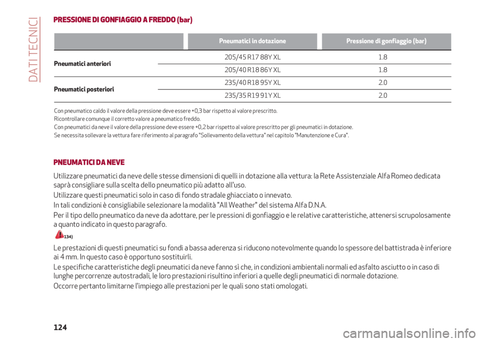 Alfa Romeo 4C 2020  Libretto Uso Manutenzione (in Italian) DATI TECNICI
124
PRESSIONE DI GONFIAGGIO A FREDDO (bar)
Pneumatici in dotazione Pressione di gonfiaggio (bar) 
Pneumatici anteriori                                                                     
