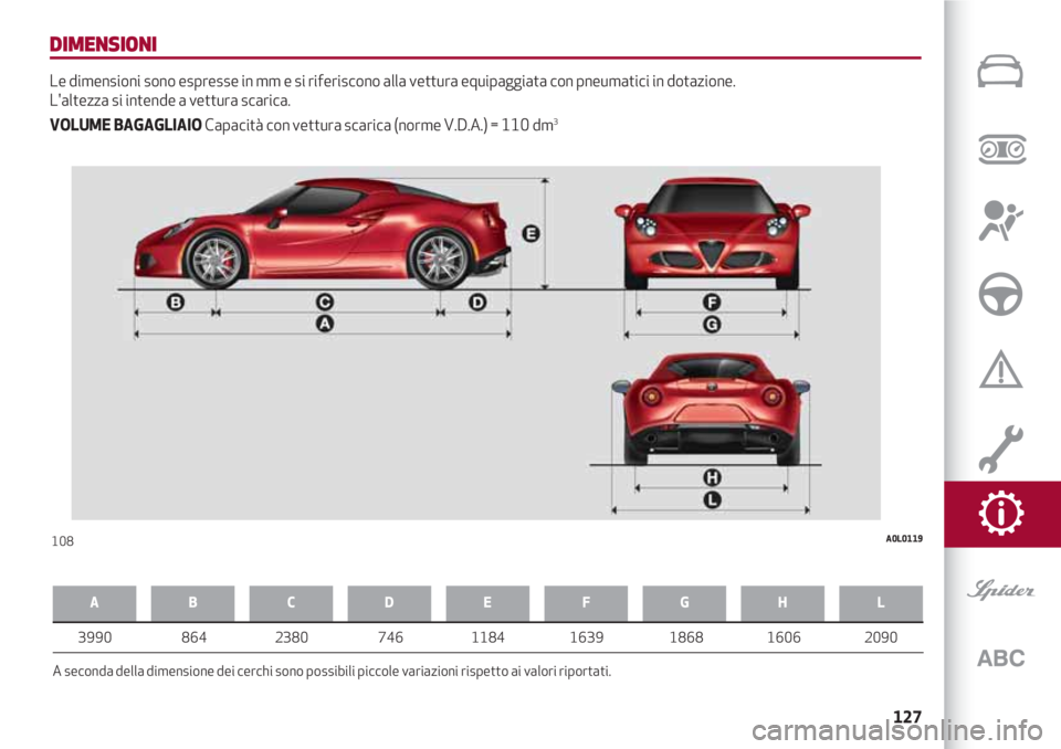 Alfa Romeo 4C 2020 Libretto Uso Manutenzione (in Italian) 127
DIMENSIONI
Le dimensioni sono espresse in mm e si riferiscono alla vettura equipaggiata con pneumatici in dotazione.
L'altezza si intende a vettura scarica.
VOLUME BAGAGLIAIOCapacità con vet Alfa Romeo 4C 2020 Libretto Uso Manutenzione (in Italian) 127
DIMENSIONI
Le dimensioni sono espresse in mm e si riferiscono alla vettura equipaggiata con pneumatici in dotazione.
L'altezza si intende a vettura scarica.
VOLUME BAGAGLIAIOCapacità con vet