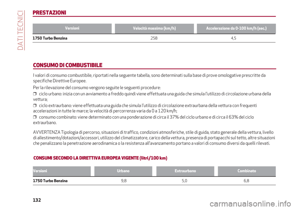 Alfa Romeo 4C 2020  Libretto Uso Manutenzione (in Italian) DATI TECNICI
132
PRESTAZIONI
Velocità massima (km/h)Accelerazione da 0-100 km/h (sec.)
1750 Turbo Benzina                                                                                              