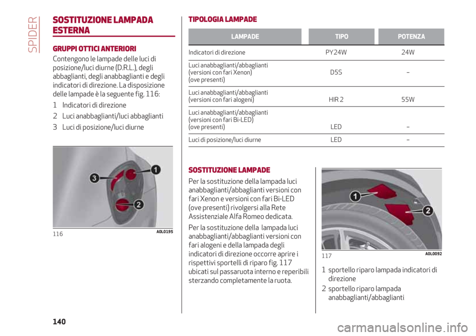 Alfa Romeo 4C 2020 Libretto Uso Manutenzione (in Italian) SPIDER
140
SOSTITUZIONE LAMPADA
ESTERNA
GRUPPI OTTICI ANTERIORI
Contengono le lampade delle luci di
posizione/luci diurne (D.R.L.), degli
abbaglianti, degli anabbaglianti e degli
indicatori di direzio Alfa Romeo 4C 2020 Libretto Uso Manutenzione (in Italian) SPIDER
140
SOSTITUZIONE LAMPADA
ESTERNA
GRUPPI OTTICI ANTERIORI
Contengono le lampade delle luci di
posizione/luci diurne (D.R.L.), degli
abbaglianti, degli anabbaglianti e degli
indicatori di direzio