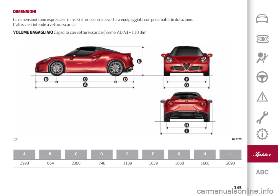 Alfa Romeo 4C 2020  Libretto Uso Manutenzione (in Italian) 143
DIMENSIONI
Le dimensioni sono espresse in mm e si riferiscono alla vettura equipaggiata con pneumatici in dotazione. 
L'altezza si intende a vettura scarica.
VOLUME BAGAGLIAIOCapacità con vet