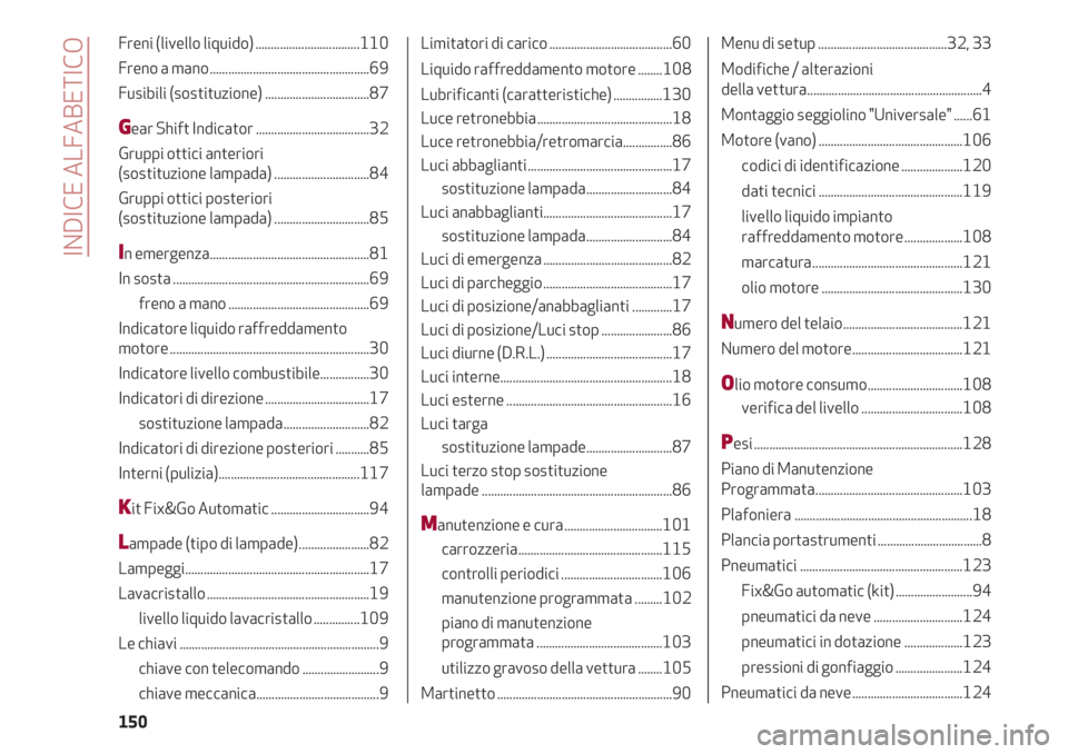 Alfa Romeo 4C 2020  Libretto Uso Manutenzione (in Italian) INDICE ALFABETICO 
150
Freni (livello liquido) ..................................110 
Freno a mano ....................................................69 
Fusibili (sostituzione) .....................