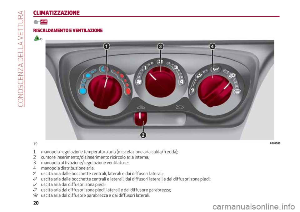 Alfa Romeo 4C 2020  Libretto Uso Manutenzione (in Italian) CONOSCENZA DELLA VETTURA
20
CLIMATIZZAZIONE
RISCALDAMENTO E VENTILAZIONE 
2)
1       manopola regolazione temperatura aria (miscelazione aria calda/fredda);
2       cursore inserimento/disinserimento 
