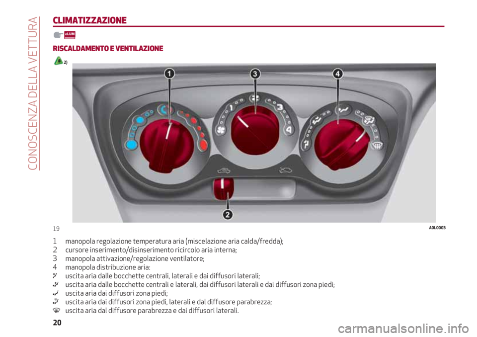 Alfa Romeo 4C 2021  Libretto Uso Manutenzione (in Italian) CONOSCENZA DELLA VETTURA
20
CLIMATIZZAZIONE
RISCALDAMENTO E VENTILAZIONE 
2)
1       manopola regolazione temperatura aria (miscelazione aria calda/fredda);
2       cursore inserimento/disinserimento 