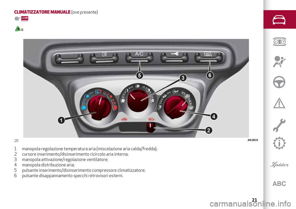 Alfa Romeo 4C 2020  Libretto Uso Manutenzione (in Italian) 21
CLIMATIZZATORE MANUALE (ove presente)
2)
1       manopola regolazione temperatura aria (miscelazione aria calda/fredda);
2       cursore inserimento/disinserimento ricircolo aria interna;
3       m