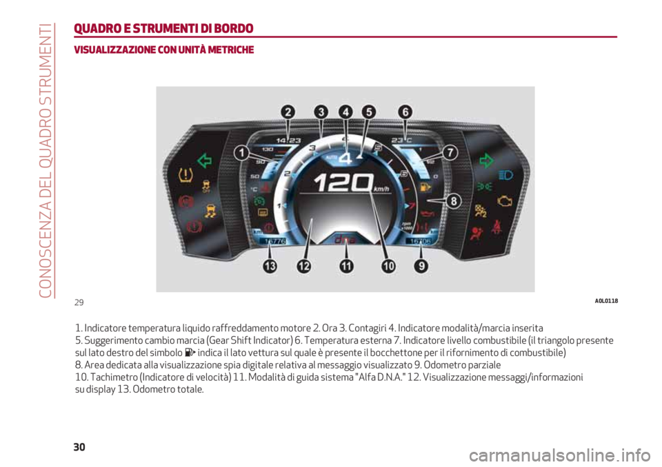 Alfa Romeo 4C 2020  Libretto Uso Manutenzione (in Italian) CONOSCENZA DEL QUADRO STRUMENTI
30
QUADRO E STRUMENTI DI BORDO
VISUALIZZAZIONE CON UNITÀ METRICHE
1. Indicatore temperatura liquido raffreddamento motore 2. Ora 3. Contagiri 4. Indicatore modalità/m