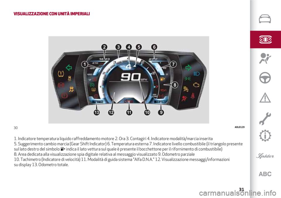 Alfa Romeo 4C 2020  Libretto Uso Manutenzione (in Italian) 31
VISUALIZZAZIONE CON UNITÀ IMPERIALI
1. Indicatore temperatura liquido raffreddamento motore 2. Ora 3. Contagiri 4. Indicatore modalità/marcia inserita 
5. Suggerimento cambio marcia (Gear Shift I