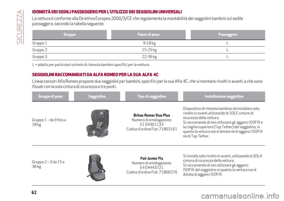 Alfa Romeo 4C 2020  Libretto Uso Manutenzione (in Italian) SICUREZZA
62
GruppoFasce di pesoPasseggero
Gruppo 1                                                                                                                                                    9