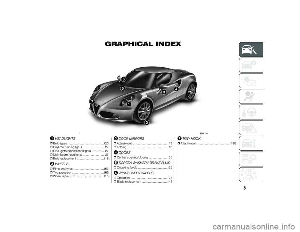 Alfa Romeo 4C 2013  Owner handbook (in English) GRAPHICAL INDEX
.
HEADLIGHTS
❒Bulb types ..........................................120
❒ Daytime running lights ......................... 27
❒ Side lights/dipped headlights .............. 27
❒