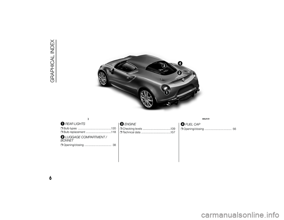 Alfa Romeo 4C 2014  Owner handbook (in English) .
REAR LIGHTS
❒Bulb types ..........................................120
❒ Bulb replacement ................................118
LUGGAGE COMPARTMENT /
BONNET
❒ Opening/closing ....................