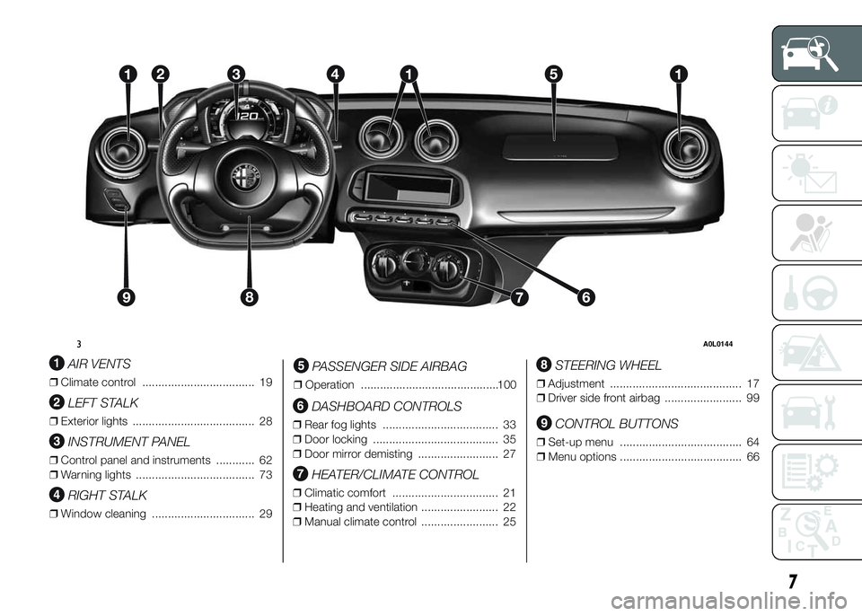 Alfa Romeo 4C 2015  Owner handbook (in English) .
AIR VENTS
❒Climate control ................................... 19
LEFT STALK
❒Exterior lights ...................................... 28
INSTRUMENT PANEL
❒Control panel and instruments ........