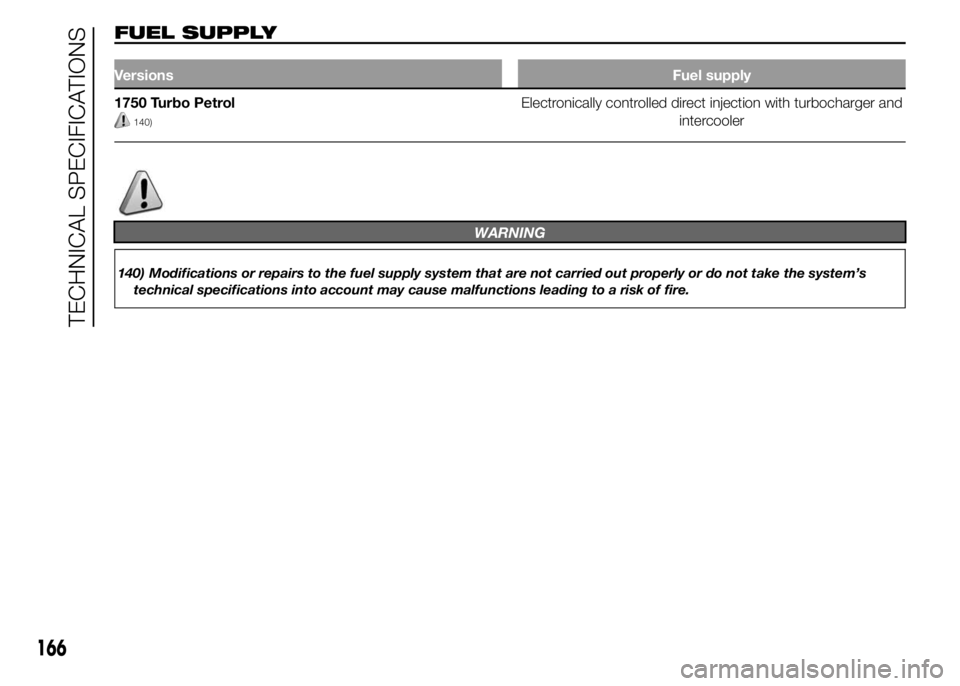 Alfa Romeo 4C 2015  Owner handbook (in English) FUEL SUPPLY
VersionsFuel supply
1750 Turbo Petrol
140)
Electronically controlled direct injection with turbocharger and
intercooler
WARNING
140) Modifications or repairs to the fuel supply system that