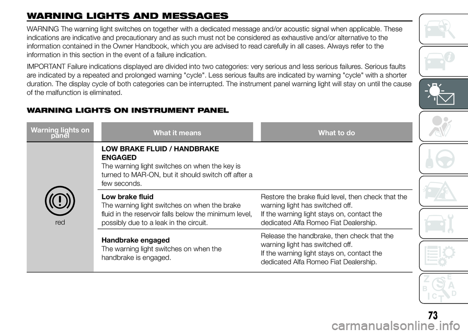 Alfa Romeo 4C 2015  Owner handbook (in English) WARNING LIGHTS AND MESSAGES
WARNING The warning light switches on together with a dedicated message and/or acoustic signal when applicable. These
indications are indicative and precautionary and as su