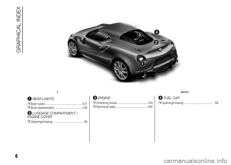 Alfa Romeo 4C 2015  Owner handbook (in English) .
REAR LIGHTS
❒Bulb types ..........................................127
❒Bulb replacement ................................126
LUGGAGE COMPARTMENT /
ENGINE COVER
❒Opening/closing ................