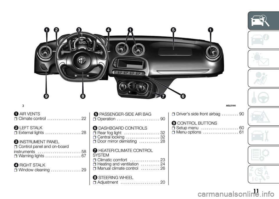 Alfa Romeo 4C 2016  Owner handbook (in English) AIR VENTSClimate control.................. 22
LEFT STALKExternal lights................... 28
INSTRUMENT PANELControl panel and on-board
instruments....................... 58
Warning lights...........