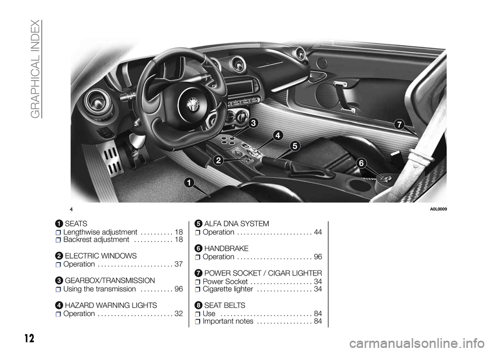 Alfa Romeo 4C 2016  Owner handbook (in English) SEATSLengthwise adjustment.......... 18Backrest adjustment............ 18
ELECTRIC WINDOWSOperation....................... 37
GEARBOX/TRANSMISSIONUsing the transmission.......... 96
HAZARD WARNING LIG