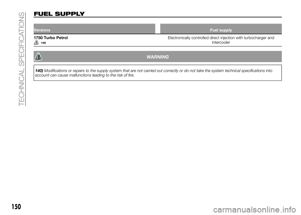 Alfa Romeo 4C 2016 Owner handbook (in English) FUEL SUPPLY
VersionsFuel supply
1750 Turbo Petrol140)Electronically controlled direct injection with turbocharger and
intercooler
WARNING
140)Modifications or repairs to the supply system that are not Alfa Romeo 4C 2016 Owner handbook (in English) FUEL SUPPLY
VersionsFuel supply
1750 Turbo Petrol140)Electronically controlled direct injection with turbocharger and
intercooler
WARNING
140)Modifications or repairs to the supply system that are not