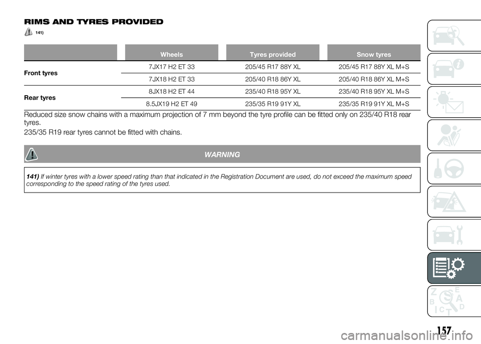 Alfa Romeo 4C 2016  Owner handbook (in English) RIMS AND TYRES PROVIDED
141)
Wheels Tyres provided Snow tyres
Front tyres7JX17 H2 ET 33 205/45 R17 88Y XL 205/45 R17 88Y XL M+S
7JX18 H2 ET 33 205/40 R18 86Y XL 205/40 R18 86Y XL M+S
Rear tyres8JX18 H