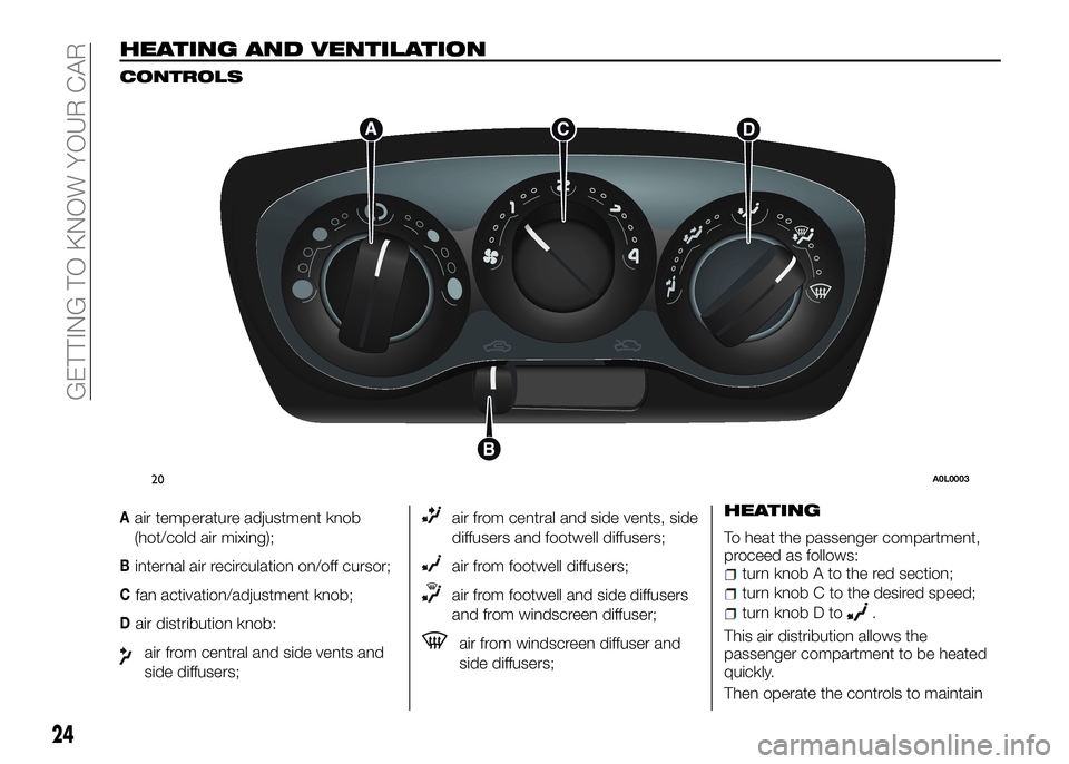 Alfa Romeo 4C 2016  Owner handbook (in English) HEATING AND VENTILATION
CONTROLS
Aair temperature adjustment knob
(hot/cold air mixing);
Binternal air recirculation on/off cursor;
Cfan activation/adjustment knob;
Dair distribution knob:
air from ce