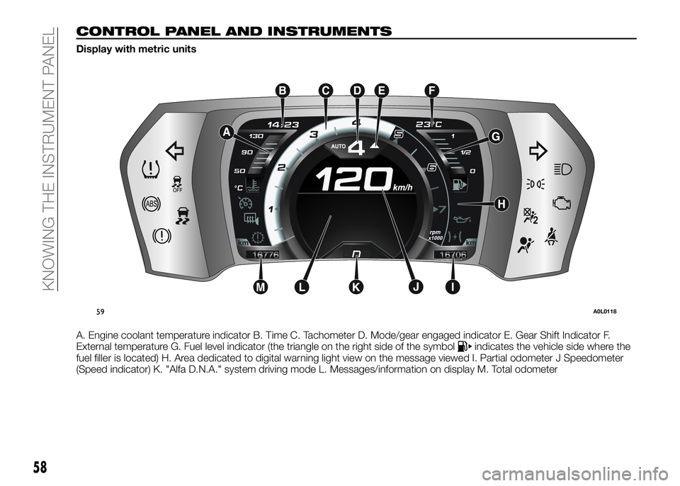 Alfa Romeo 4C 2016  Owner handbook (in English) CONTROL PANEL AND INSTRUMENTS
Display with metric units
A. Engine coolant temperature indicator B. Time C. Tachometer D. Mode/gear engaged indicator E. Gear Shift Indicator F.
External temperature G. 