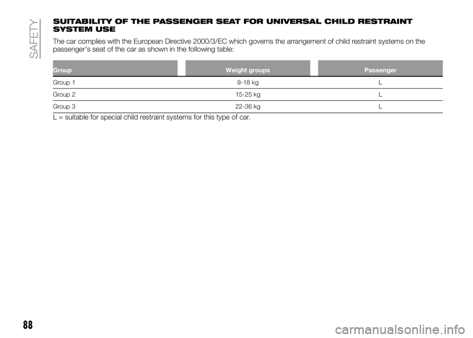 Alfa Romeo 4C 2016  Owner handbook (in English) SUITABILITY OF THE PASSENGER SEAT FOR UNIVERSAL CHILD RESTRAINT
SYSTEM USE
The car complies with the European Directive 2000/3/EC which governs the arrangement of child restraint systems on the
passen