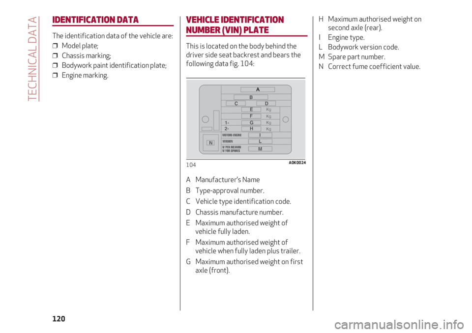 Alfa Romeo 4C 2020  Owner handbook (in English) TECHNICAL DATA
120
IDENTIFICATION DATA
The identification data of the vehicle are:
❒  Model plate;
❒  Chassis marking;
❒  Bodywork paint identification plate;
❒  Engine marking.
VEHICLE IDENTI