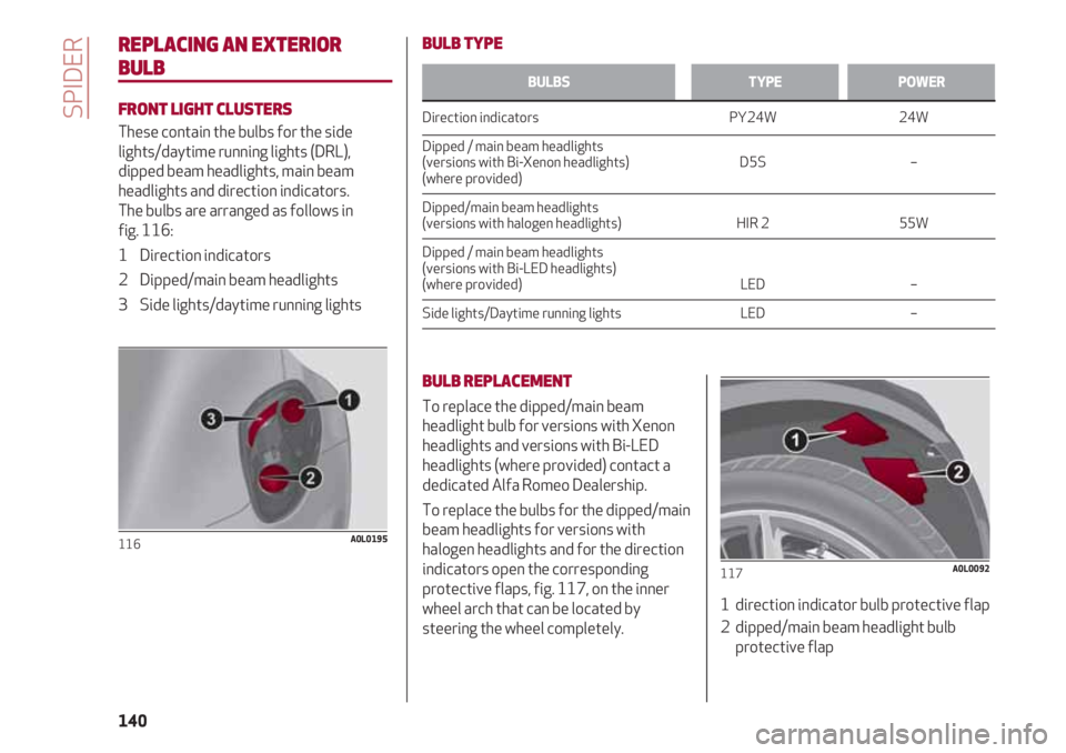 Alfa Romeo 4C 2021  Instructieboek (in Dutch) SPIDER
140
REPLACING AN EXTERIOR
BULB
FRONT LIGHT CLUSTERS
These contain the bulbs for the side
lights/daytime running lights (DRL),
dipped beam headlights, main beam
headlights and direction indicato