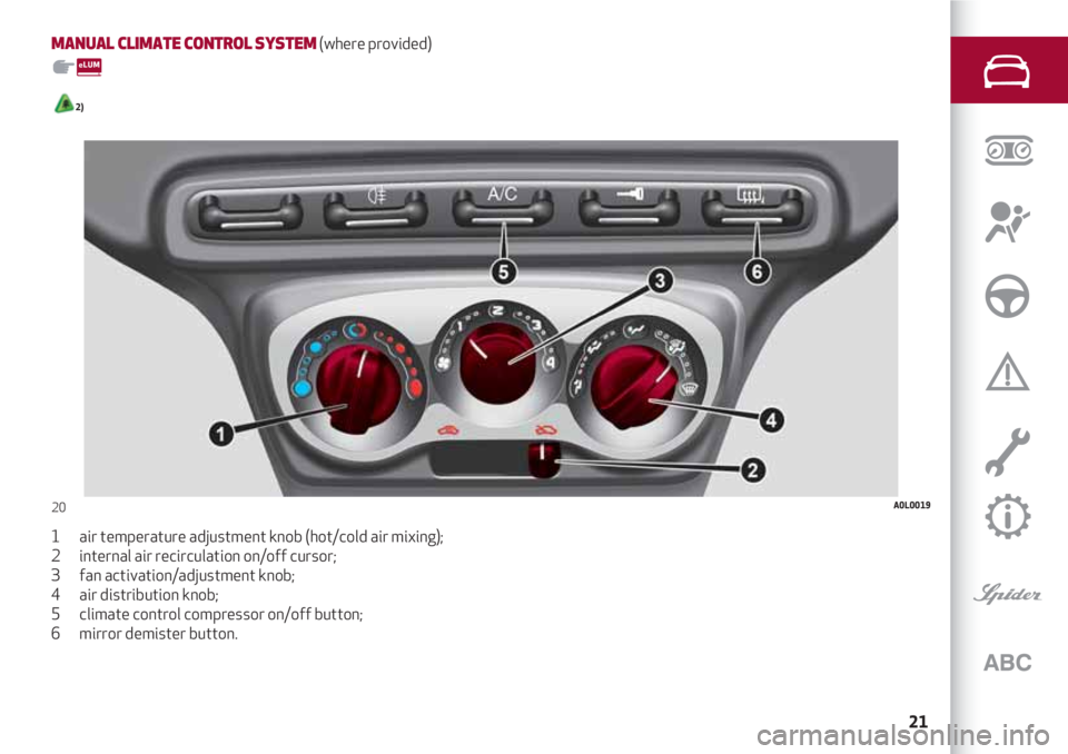 Alfa Romeo 4C 2021  Instructieboek (in Dutch) 21
MANUAL CLIMATE CONTROL SYSTEM (where provided)
2)
1       air temperature adjustment knob (hot/cold air mixing);
2       internal air recirculation on/off cursor;
3       fan activation/adjustment 