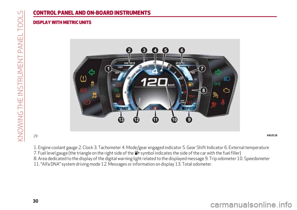 Alfa Romeo 4C 2020  Owner handbook (in English) KNOWING THE INSTRUMENT PANEL TOOLS
30
CONTROL PANEL AND ON-BOARD INSTRUMENTS
DISPLAY WITH METRIC UNITS
1. Engine coolant gauge 2. Clock 3. Tachometer 4. Mode/gear engaged indicator 5. Gear Shift Indic