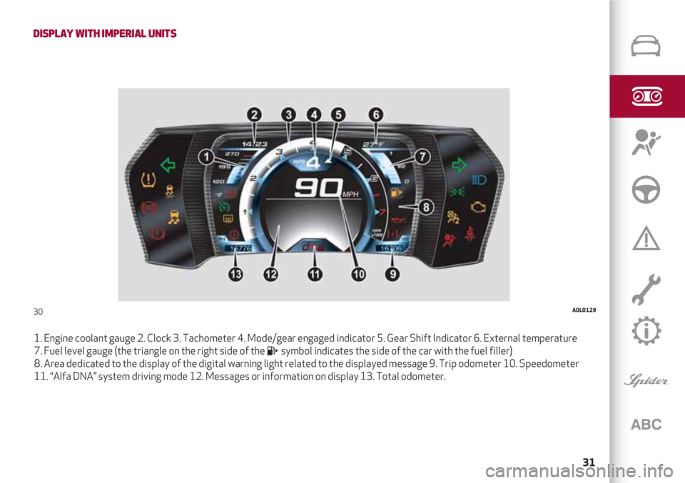 Alfa Romeo 4C 2020  Owner handbook (in English) 31
DISPLAY WITH IMPERIAL UNITS
1. Engine coolant gauge 2. Clock 3. Tachometer 4. Mode/gear engaged indicator 5. Gear Shift Indicator 6. External temperature 
7. Fuel level gauge (the triangle on the r