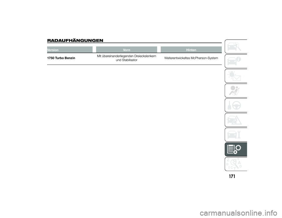 Alfa Romeo 4C 2014  Betriebsanleitung (in German) RADAUFHÄNGUNGENVersionVornHinten
1750 Turbo Benzin Mit übereinanderliegenden Dreieckslenkern
und Stabilisator Weiterentwickeltes McPherson-System
171
24-9-2013 11:43 Pagina 171 