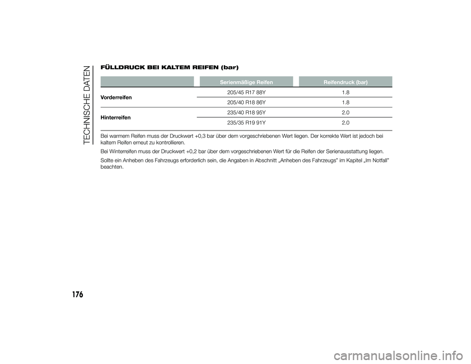 Alfa Romeo 4C 2014  Betriebsanleitung (in German) FÜLLDRUCK BEI KALTEM REIFEN (bar)
Serienmäßige ReifenReifendruck (bar)
Vorderreifen 205/45 R17 88Y
1.8
205/40 R18 86Y 1.8
Hinterreifen 235/40 R18 95Y
2.0
235/35 R19 91Y 2.0
Bei warmem Reifen muss d