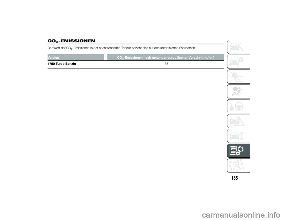 Alfa Romeo 4C 2013  Betriebsanleitung (in German) CO
2-EMISSIONEN
Der Wert der CO
2-Emissionen in der nachstehenden Tabelle bezieht sich auf den kombinierten Fahrbetrieb.
VersionCO
2-Emissionen nach geltender europäischer Vorschrift (g/km)
1750 Turb