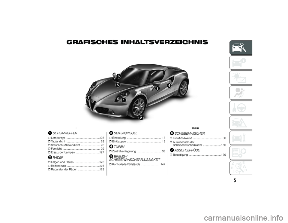 Alfa Romeo 4C 2013 Betriebsanleitung (in German) GRAFISCHES INHALTSVERZEICHNIS
.
SCHEINWERFER
❒Lampentyp .........................................128
❒ Tagfahrlicht ......................................... 28
❒ Standlicht/Abblendlicht ....... Alfa Romeo 4C 2013 Betriebsanleitung (in German) GRAFISCHES INHALTSVERZEICHNIS
.
SCHEINWERFER
❒Lampentyp .........................................128
❒ Tagfahrlicht ......................................... 28
❒ Standlicht/Abblendlicht .......