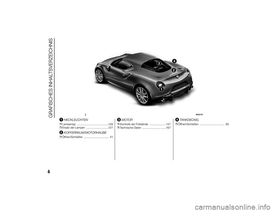 Alfa Romeo 4C 2013 Betriebsanleitung (in German) .
2
A0L0121
6
GRAFISCHES INHALTSVERZEICHNIS
24-9-2013 11:43 Pagina 6
HECKLEUCHTEN
❒Lampentyp .........................................128
❒ Ersatz der Lampen .............................127
KOFFE Alfa Romeo 4C 2013 Betriebsanleitung (in German) .
2
A0L0121
6
GRAFISCHES INHALTSVERZEICHNIS
24-9-2013 11:43 Pagina 6
HECKLEUCHTEN
❒Lampentyp .........................................128
❒ Ersatz der Lampen .............................127
KOFFE