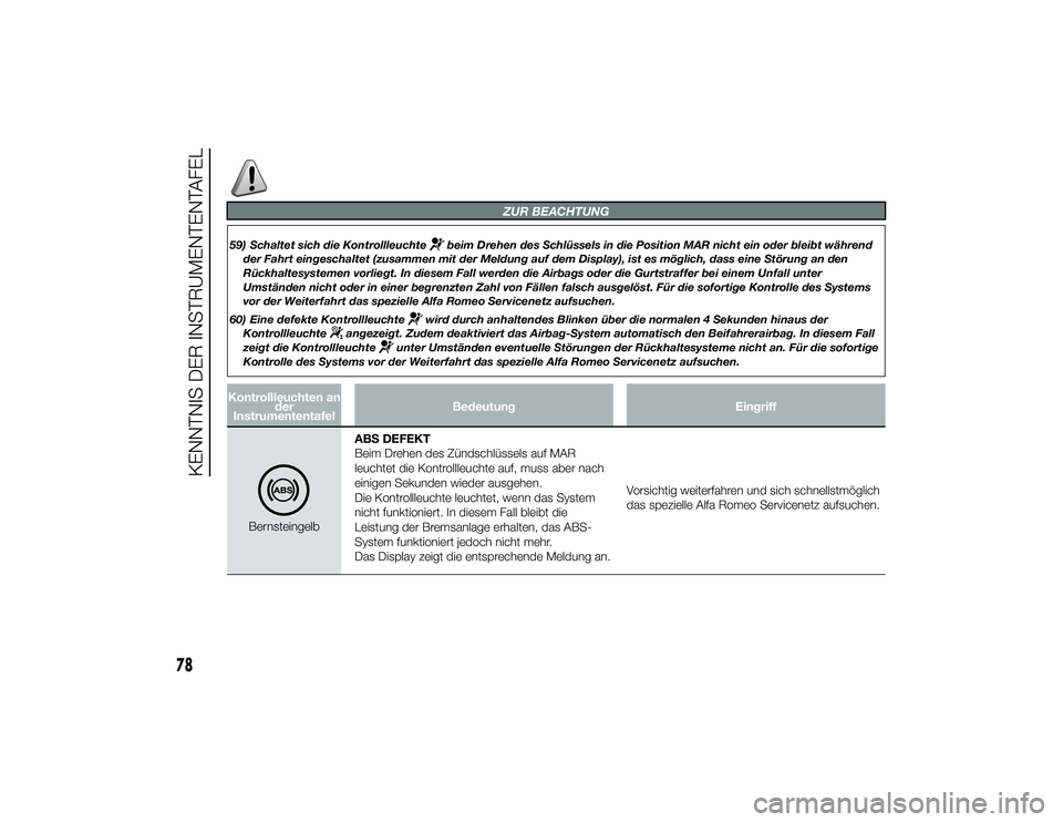 Alfa Romeo 4C 2014  Betriebsanleitung (in German) ZUR BEACHTUNG
59) Schaltet sich die Kontrollleuchte
beim Drehen des Schlüssels in die Position MAR nicht ein oder bleibt während
der Fahrt eingeschaltet (zusammen mit der Meldung auf dem Display), i