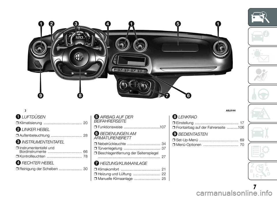 Alfa Romeo 4C 2015  Betriebsanleitung (in German) .
LUFTDÜSEN
❒Klimatisierung ..................................... 20
LINKER HEBEL
❒Außenbeleuchtung .............................. 28
INSTRUMENTENTAFEL
❒Instrumententafel und
Bordinstrumente .