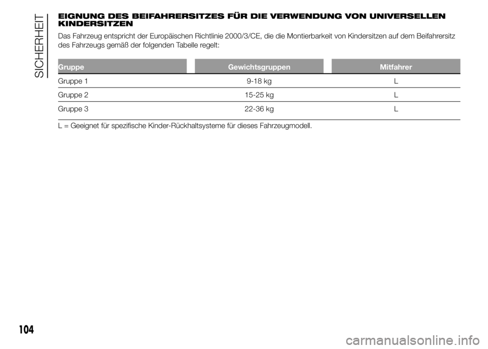 Alfa Romeo 4C 2015 Betriebsanleitung (in German) EIGNUNG DES BEIFAHRERSITZES FÜR DIE VERWENDUNG VON UNIVERSELLEN
KINDERSITZEN
Das Fahrzeug entspricht der Europäischen Richtlinie 2000/3/CE, die die Montierbarkeit von Kindersitzen auf dem Beifahrers Alfa Romeo 4C 2015 Betriebsanleitung (in German) EIGNUNG DES BEIFAHRERSITZES FÜR DIE VERWENDUNG VON UNIVERSELLEN
KINDERSITZEN
Das Fahrzeug entspricht der Europäischen Richtlinie 2000/3/CE, die die Montierbarkeit von Kindersitzen auf dem Beifahrers