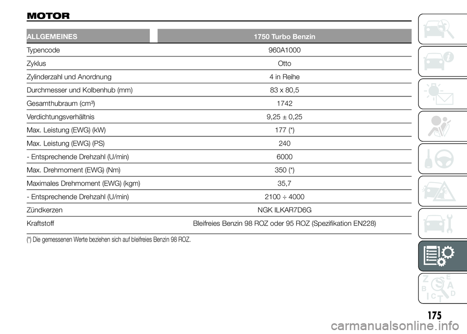 Alfa Romeo 4C 2015  Betriebsanleitung (in German) MOTOR
ALLGEMEINES 1750 Turbo Benzin
Typencode 960A1000
ZyklusOtto
Zylinderzahl und Anordnung 4 in Reihe
Durchmesser und Kolbenhub (mm) 83 x 80,5
Gesamthubraum (cm³) 1742
Verdichtungsverhältnis 9,25 
